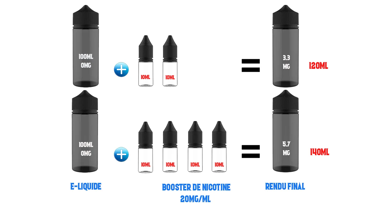 dosage nicotiniques pour e-liquide en 100ml 